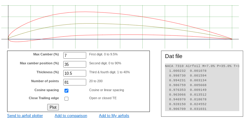 Airfoil Generator ScreenShot